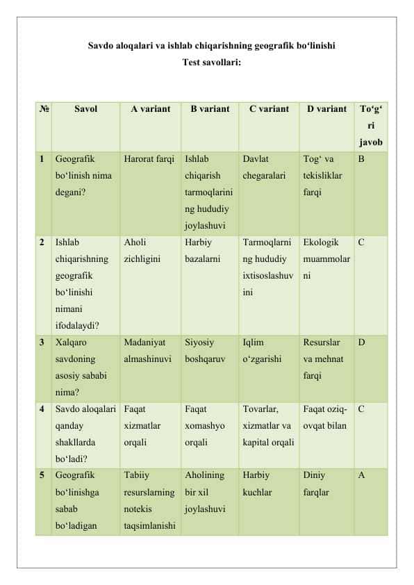 Savdo aloqalari va ishlab chiqarishning geografik boʻlinishi test 25
