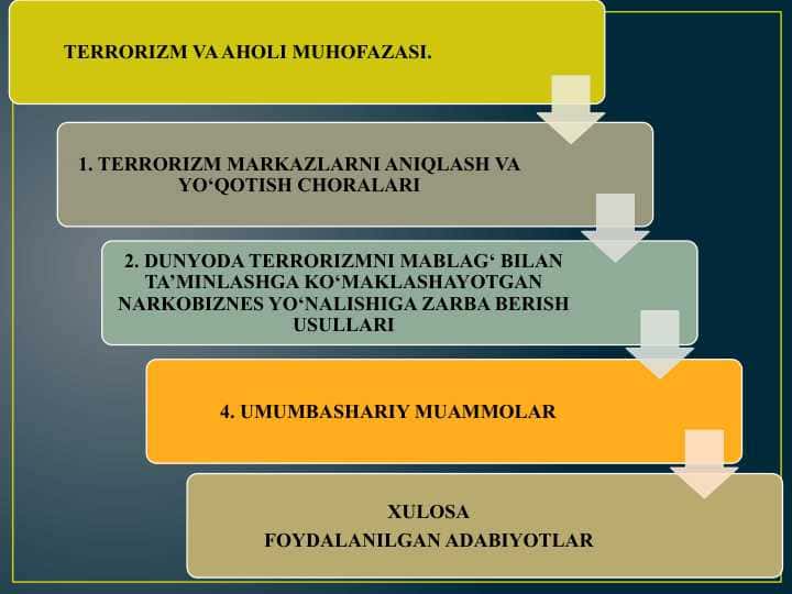 TERRORIZM VA AHOLI MUHOFAZASI