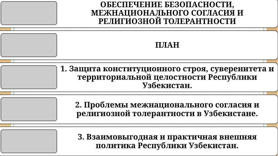 ОБЕСПЕЧЕНИЕ БЕЗОПАСНОСТИ, МЕЖНАЦИОНАЛЬНОГО СОГЛАСИЯ И РЕЛИГИОЗНОЙ ТОЛЕРАНТНОСТИ