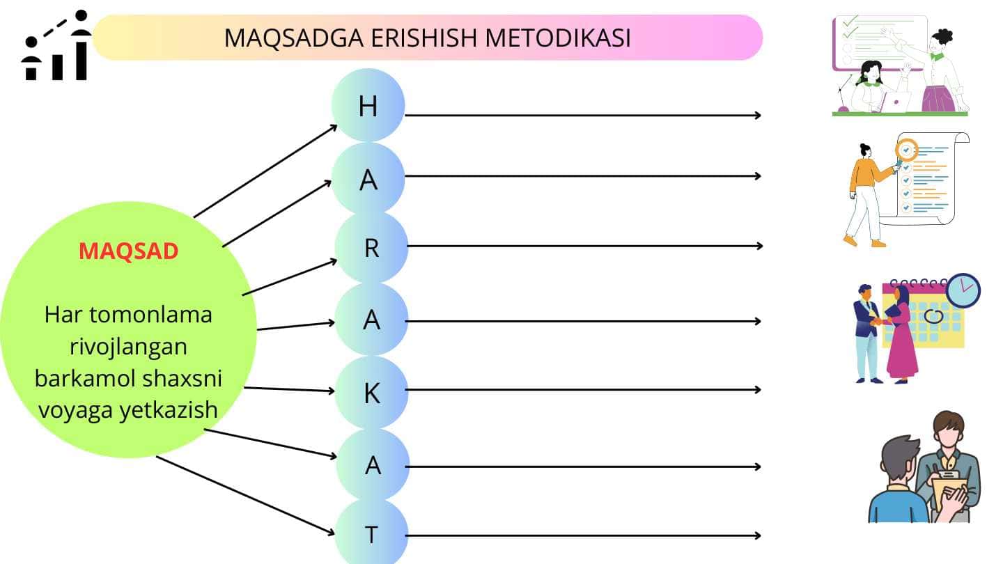 Tarbiya fanidan maqsadga erishish metodikasi