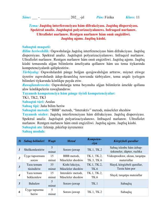 Jaqtılıq interferenciyası hám difrakciyası. Jaqtılıq dispersiyası. Spektral analiz. Jaqtılıqtıń polyarizaciyalanıwı. Infraqızıl nurlanıw. Ultrafiolet nurlanıw. Rentgen nurlanıw hám onıń engiziliwi. Jaqtılıq aǵımı. Jaqtlıq kúshi