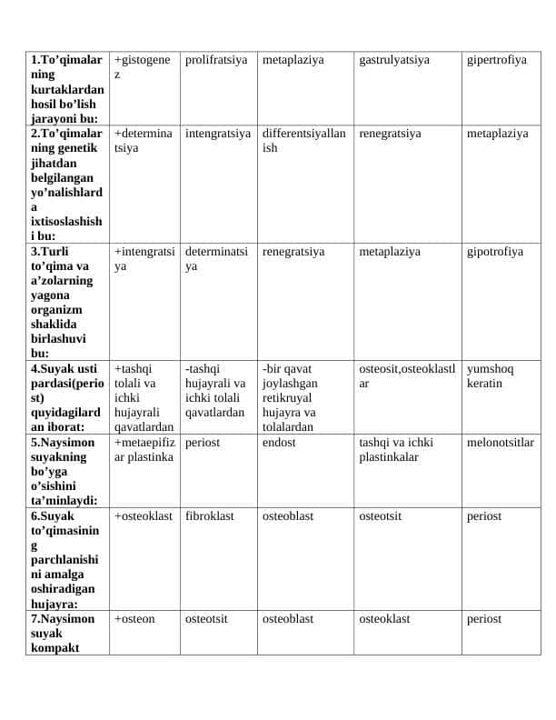 gistalogiya test 1-kurs javobi bilan