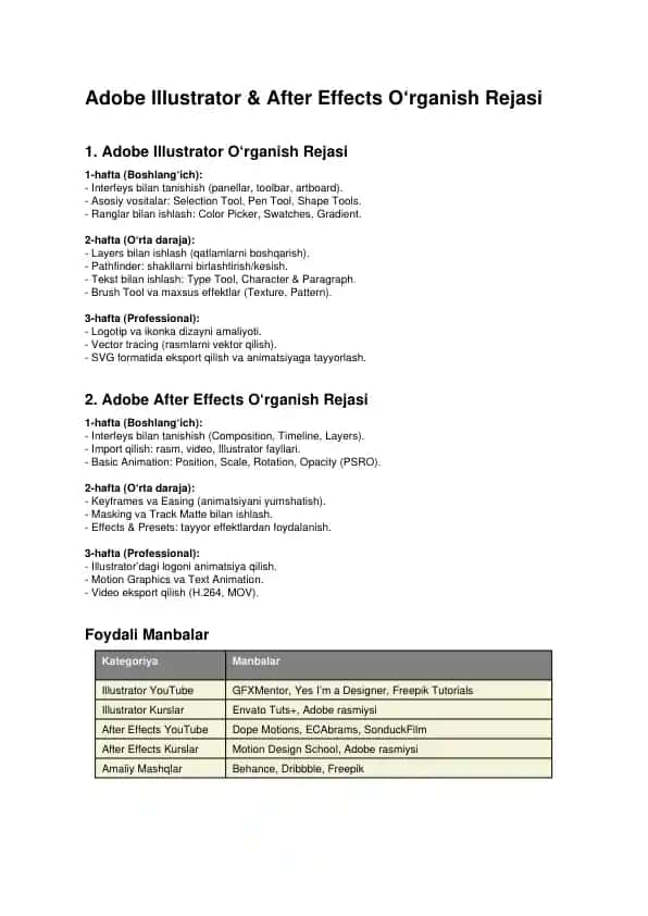 Adobe Illustrator & After Effects O‘rganish Rejasi