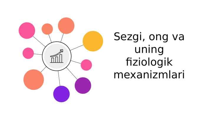Sezgi, ong va uning fiziologik mexanizmlari