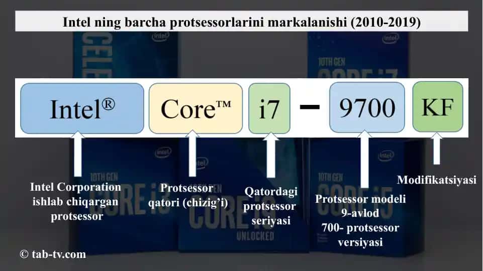 Intelning barcha protsessorlarini markalanishi (2010-2019)