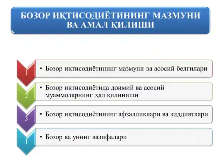BOZOR IQTISODIYOTINING MAZMUNI VA AMAL QILISHI