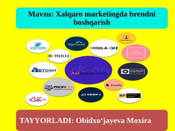 Xalqaro marketingda brendni boshqarish