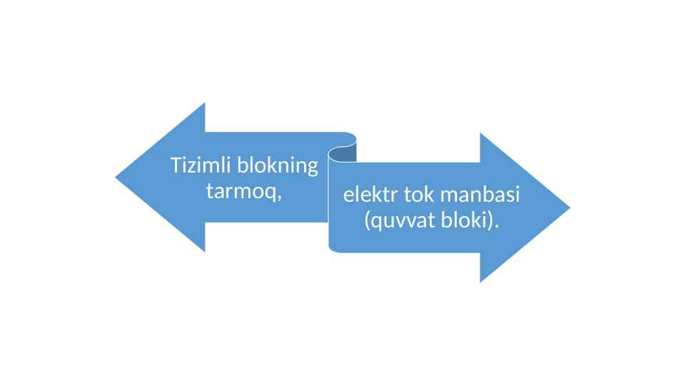 Tizimli blokning tarmoq mavzusiga tarqatmalar