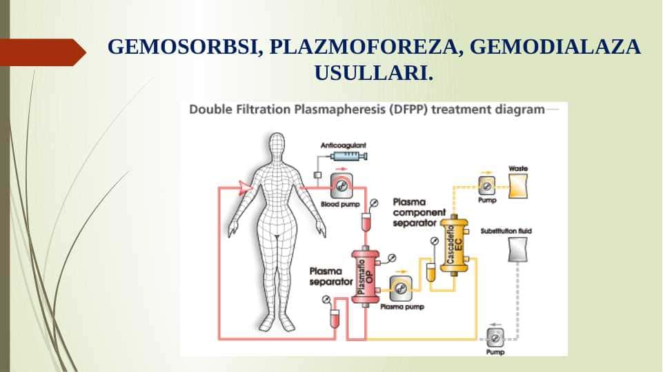 GEMOSORBSI, PLAZMOFOREZA, GEMODIALAZA USULLARI.
