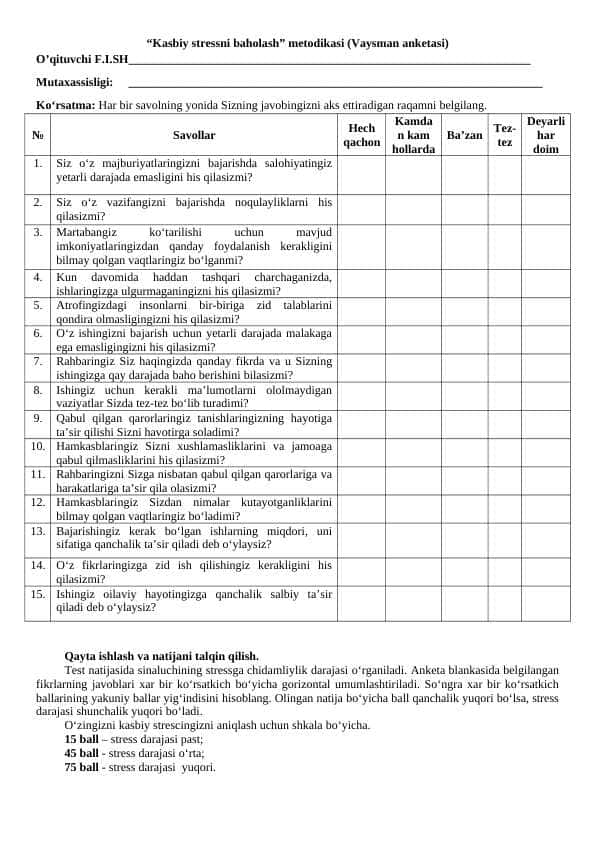 “Kasbiy stressni baholash” metodikasi (Vaysman anketasi), PEDAGOGIK JAMOANING QOBLIYATINI ANIQLASH TESTI