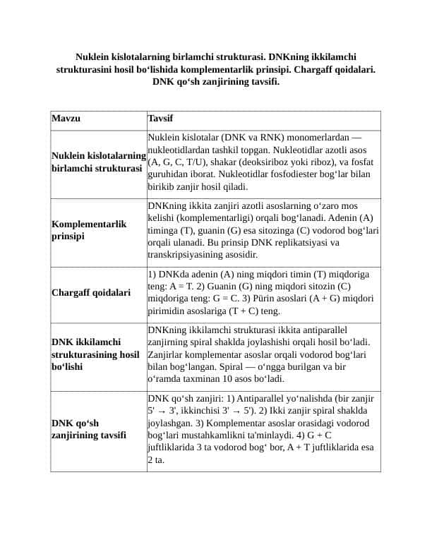 Nuklein kislotalarning birlamchi strukturasi (glosariy jadval va Diagramma )