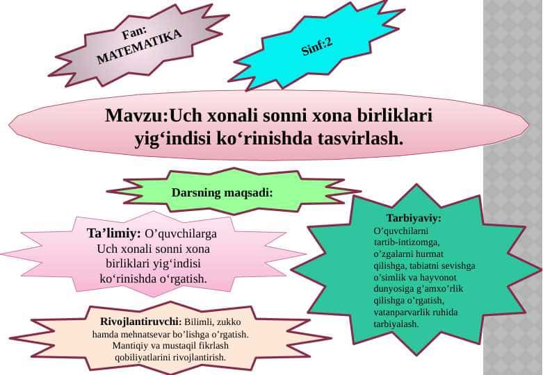 Uch xonali sonni xona birliklari yigʻindisi koʻrinishda tasvirlash.