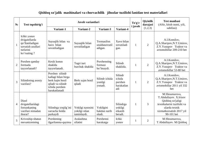 Qishloq xo'jalik mashinalari va chorvachilik jihozlar tuzilishi fanidan test materiallari