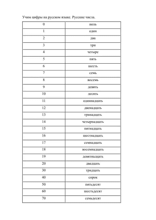 Учим цифры на русском языке (Rus tilida sonlarni o'rganamiz)