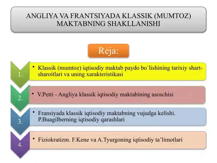 ANGLIYA VA FRANTSIYADA KLASSIK (MUMTOZ) MAKTABNING SHAKLLANISHI
