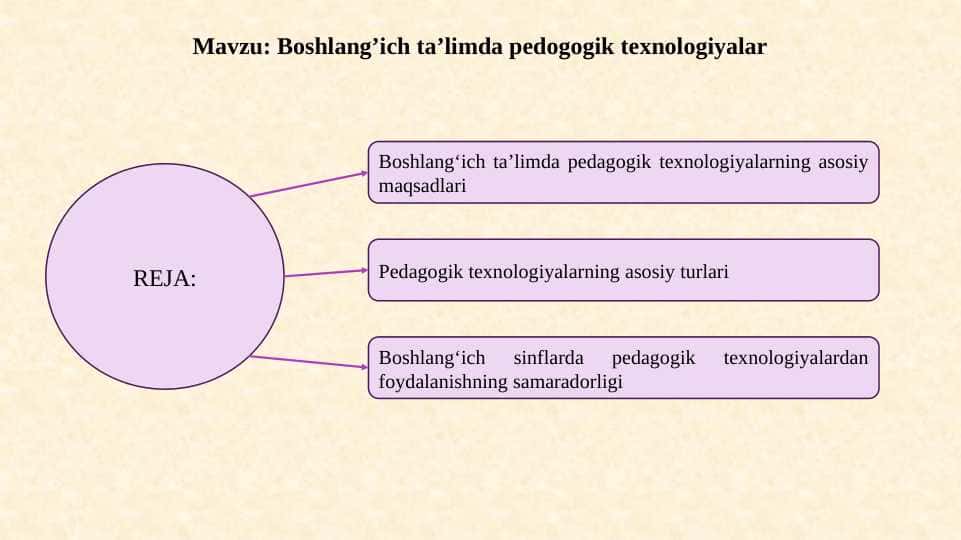 Boshlang’ich ta’limda pedogogik texnologiyalar