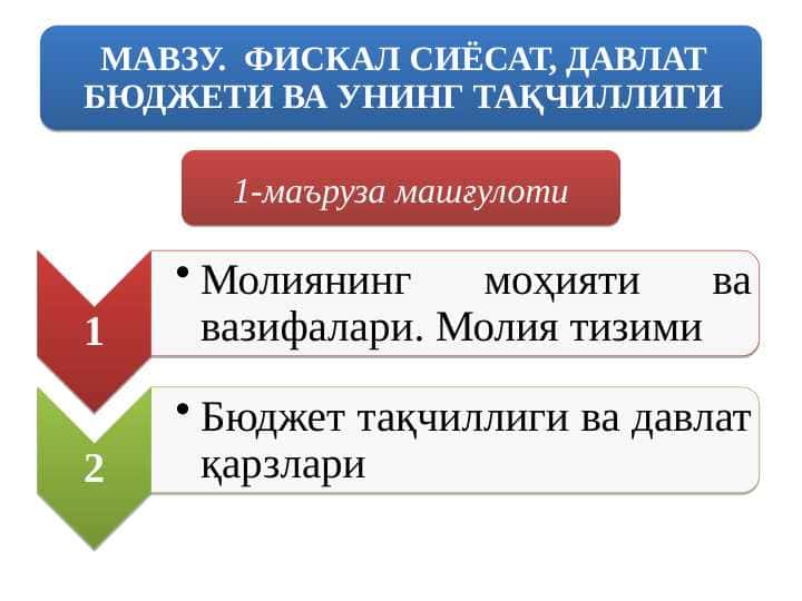 Fiskal siyosat, davlat byudjeti va uning taqchilli