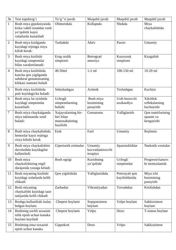Xirurgiya 30 talik test. Tibbiyot testlari-11