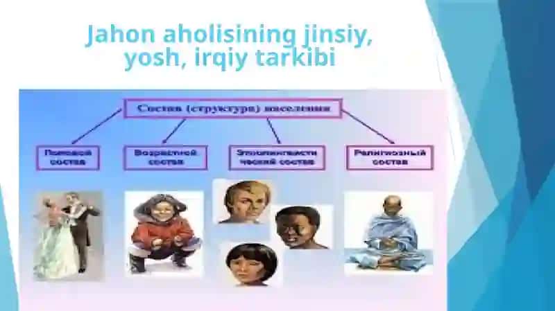 Jahonaholisinin jinsiy, yosh, irqiy tarkibi