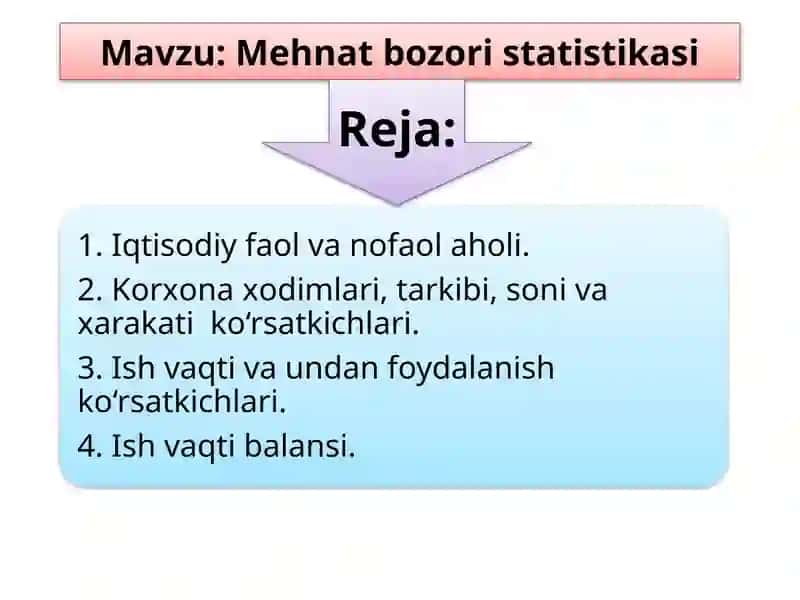 Mehnat bozoristatistikasi