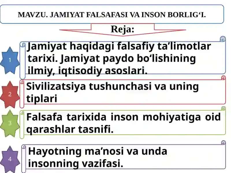 Jamiyat falsafasi va inson borlig‘i