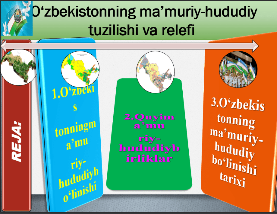 O‘ZBEKISTONNING MA’MURIY-HUDUDIY TUZILISHI VA RELEFI