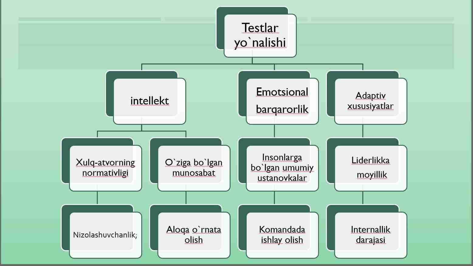 TESTLARNING TURLARI
