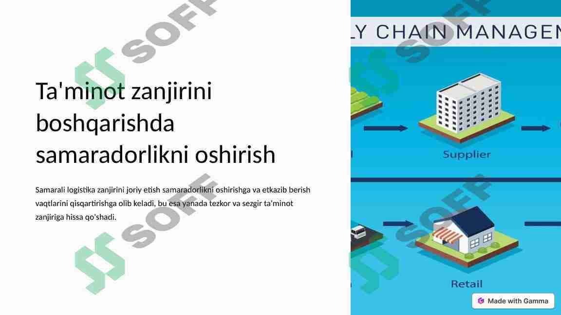 Ta'minot zanjirini boshqarishda samaradorlikni oshirish