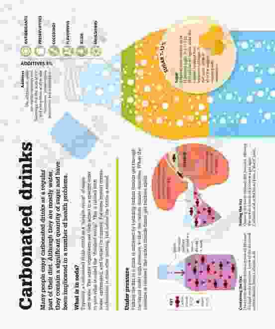 Unhealthy drinks Topic