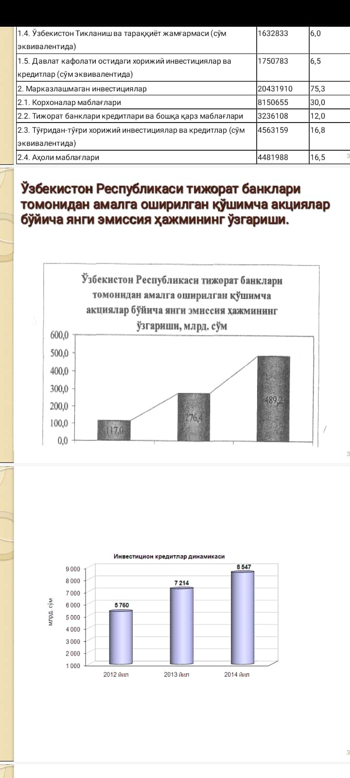 Кичик бизнес ва хусусий тадбиркорликда банкларнинг роли