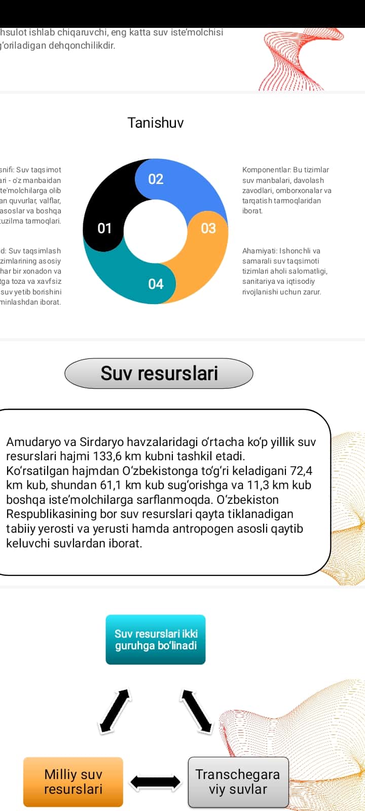O'ZBEKISTONDA YER SUV ISLOHATI