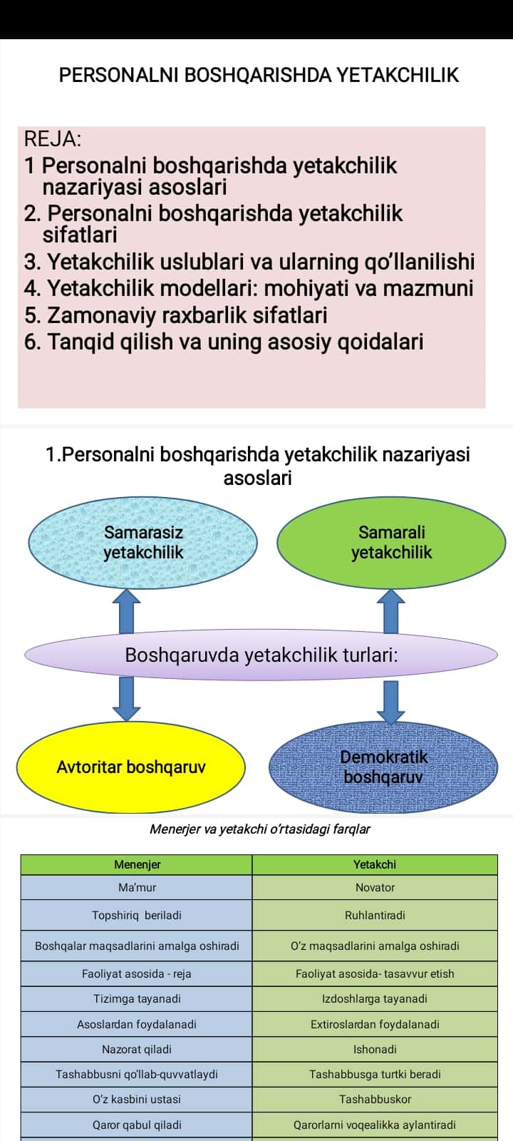 PERSONALNI BOSHQARISHDA YETAKCHILIK