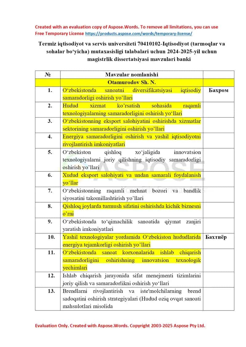Magistrlik dissertatsiyasi mavzulari banki