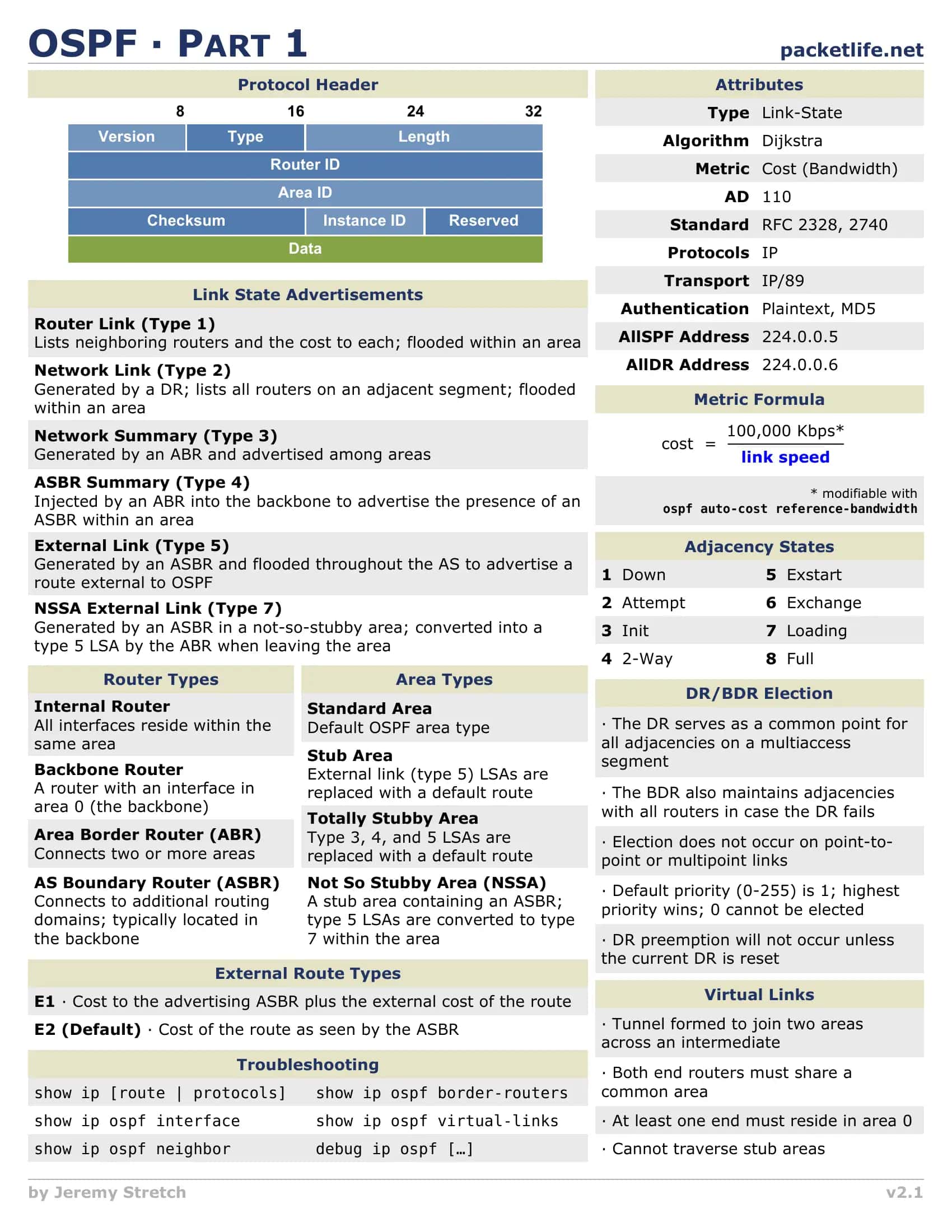 OSPF Protocol Overview