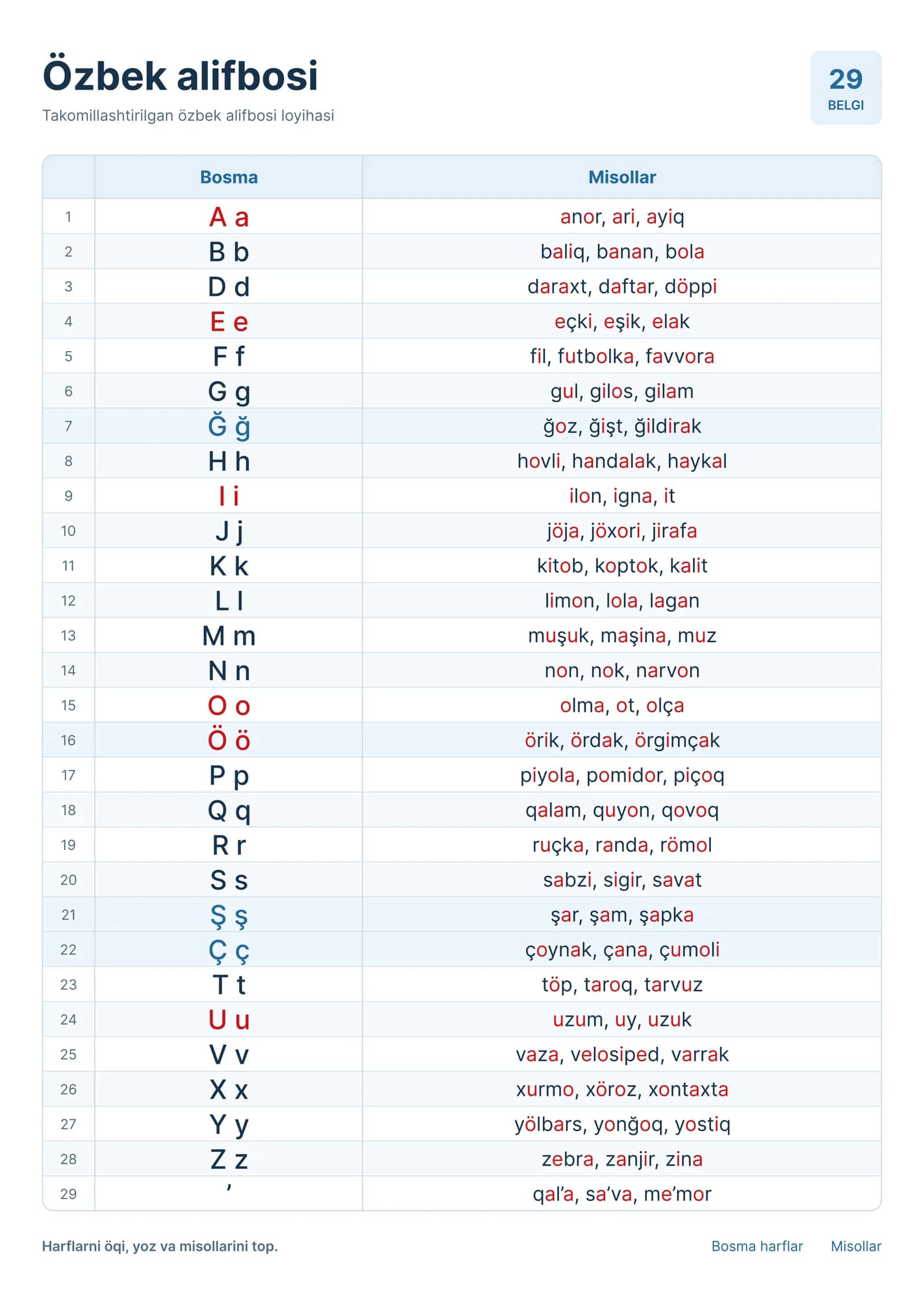 A2 Formatdagi Yangi O'zbek Alifbosi Jadvali.
