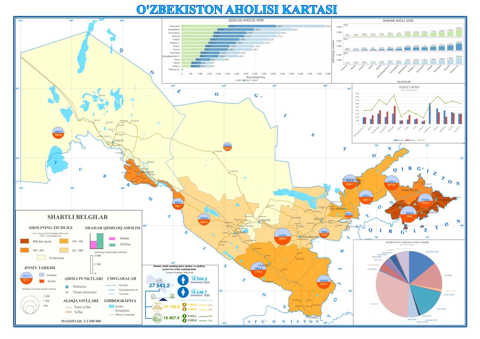 O`zbekiston aholisi kartasi