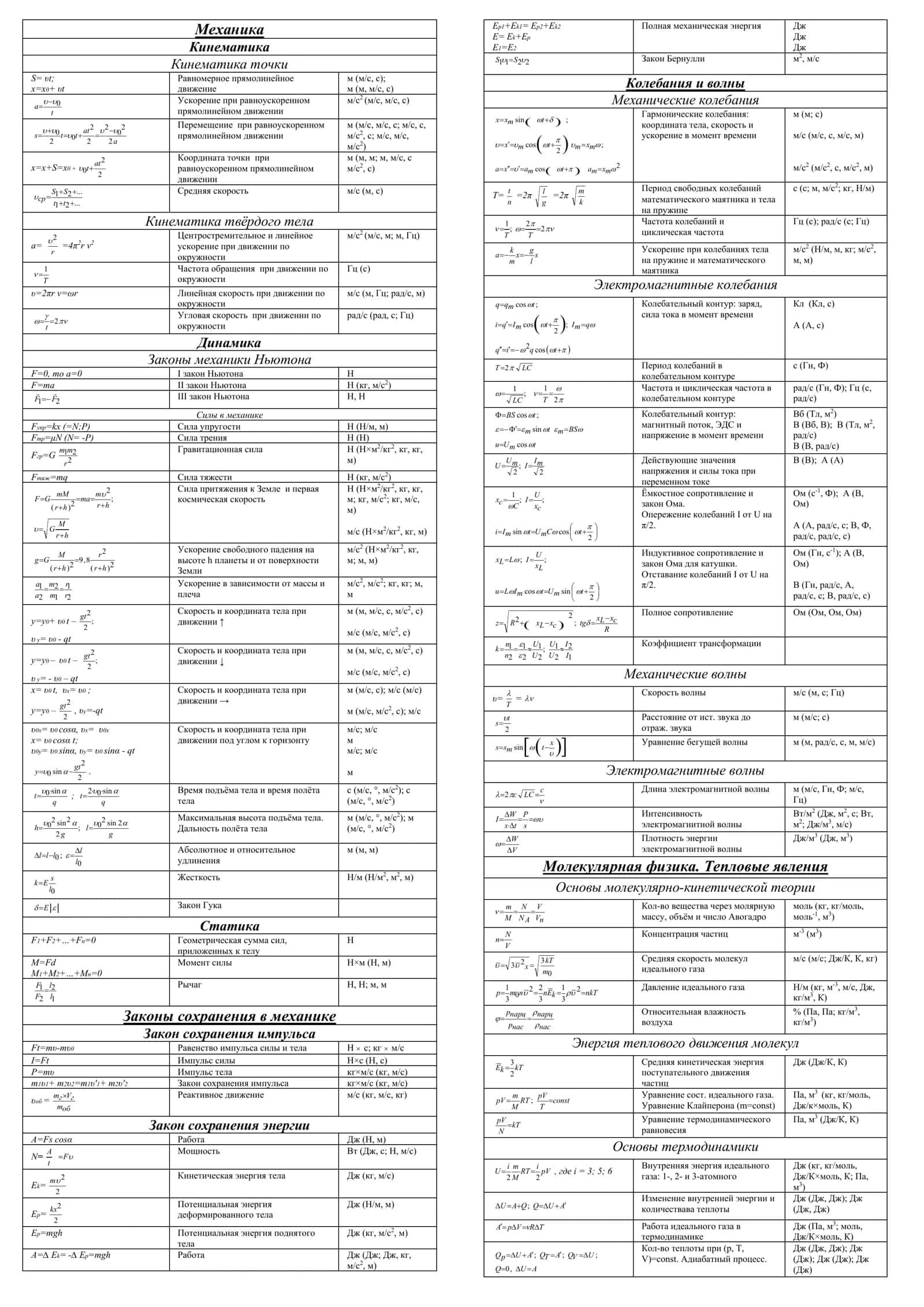 Fizika fanidan (amaliy testlarga shpargalkalar" Hamma bo'limidan "