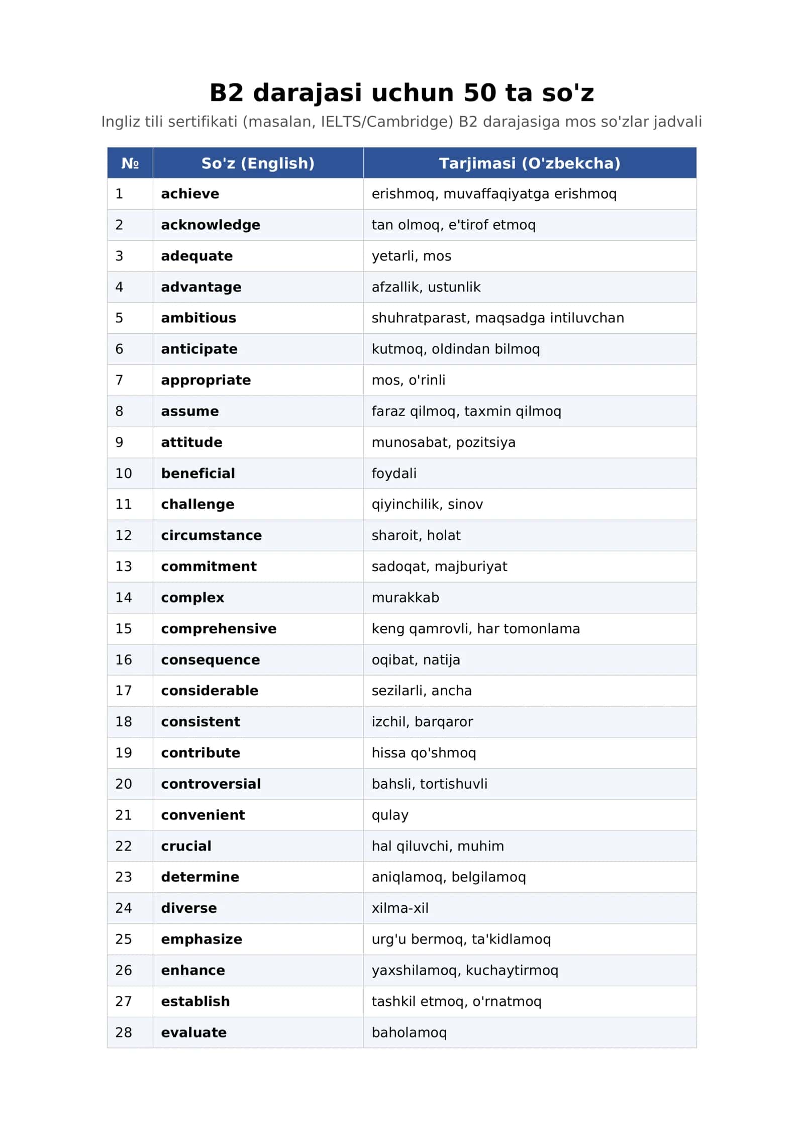 Ingliz tili B2 darajadagi so`zlar