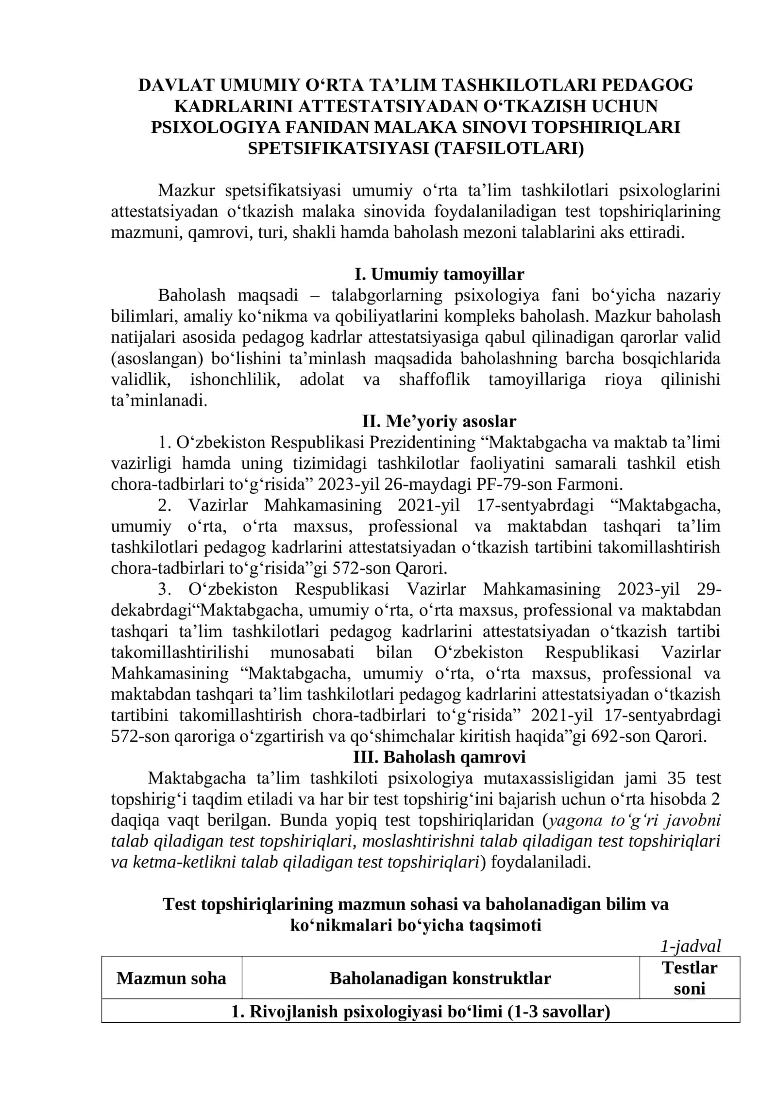PSIXOLOGIYA FANIDAN MALAKA SINOVI TOPSHIRIQLARI