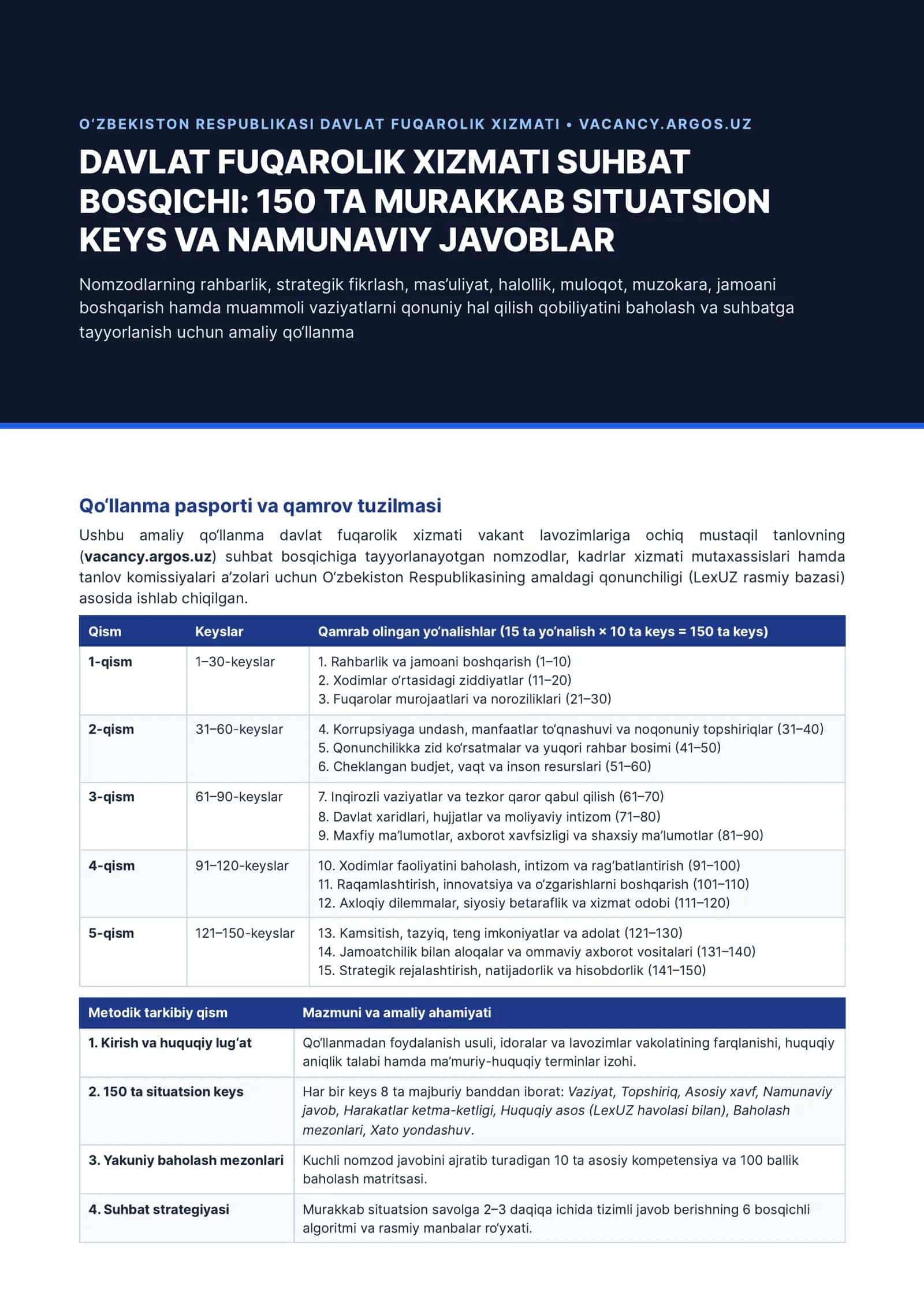 Davlat fuqarolik xizmati (vacancy.argos.uz) suhbati uchun 150 ta murakkab situatsion keys va namunav
