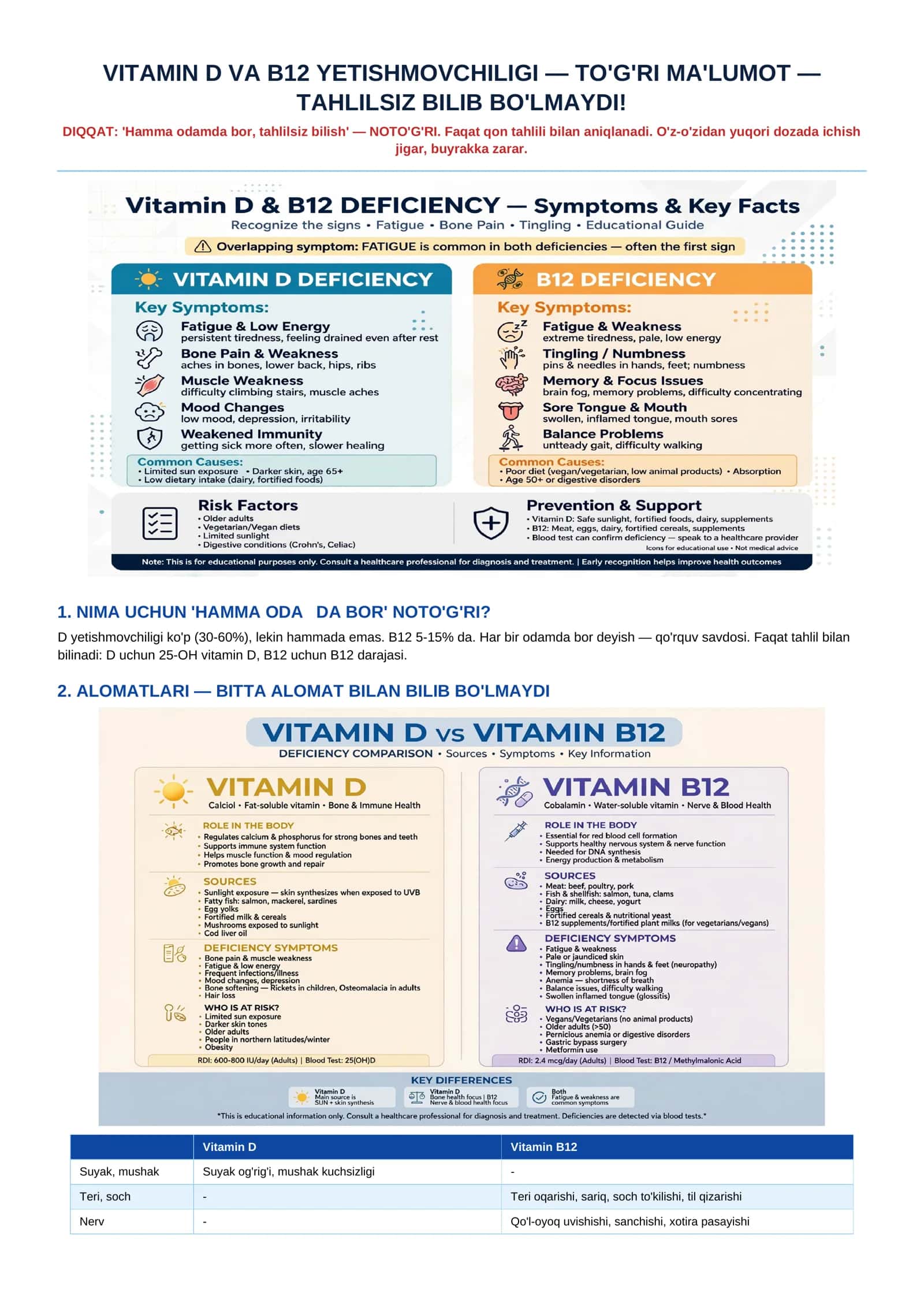 VITAMIN D VA B12 YETISHMOVCHILIGI