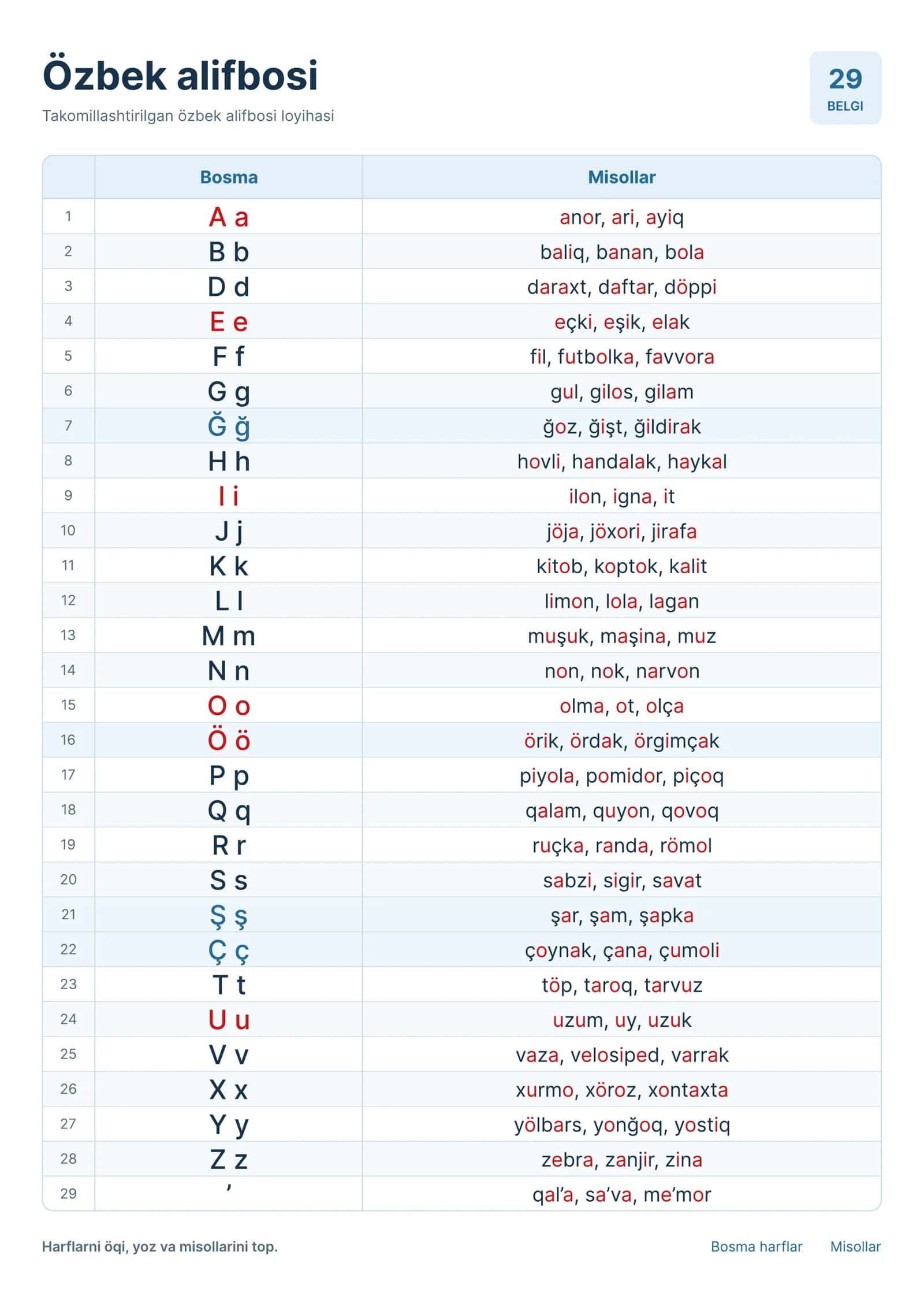 A4 Formatdagi Yangi O'zbek Alifbosi Jadvali.