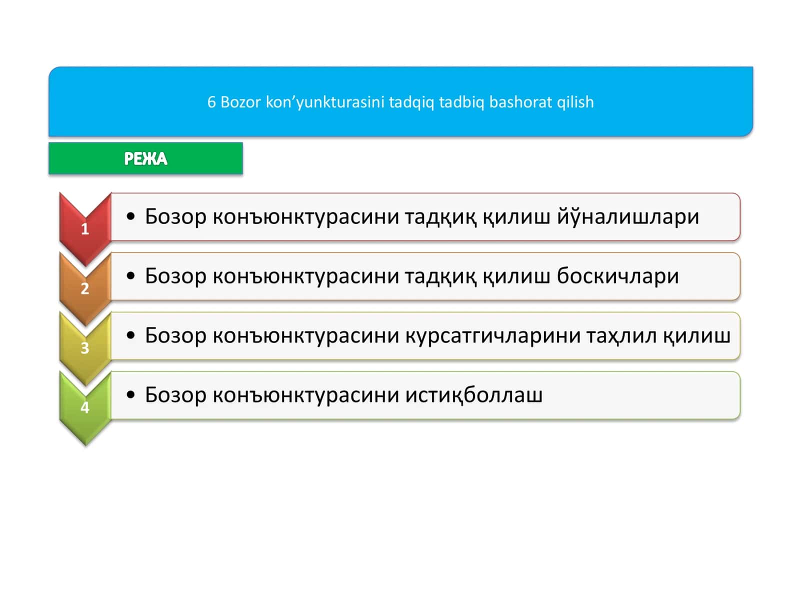 Бозор конъюнктурасини тадқиқ қилиш