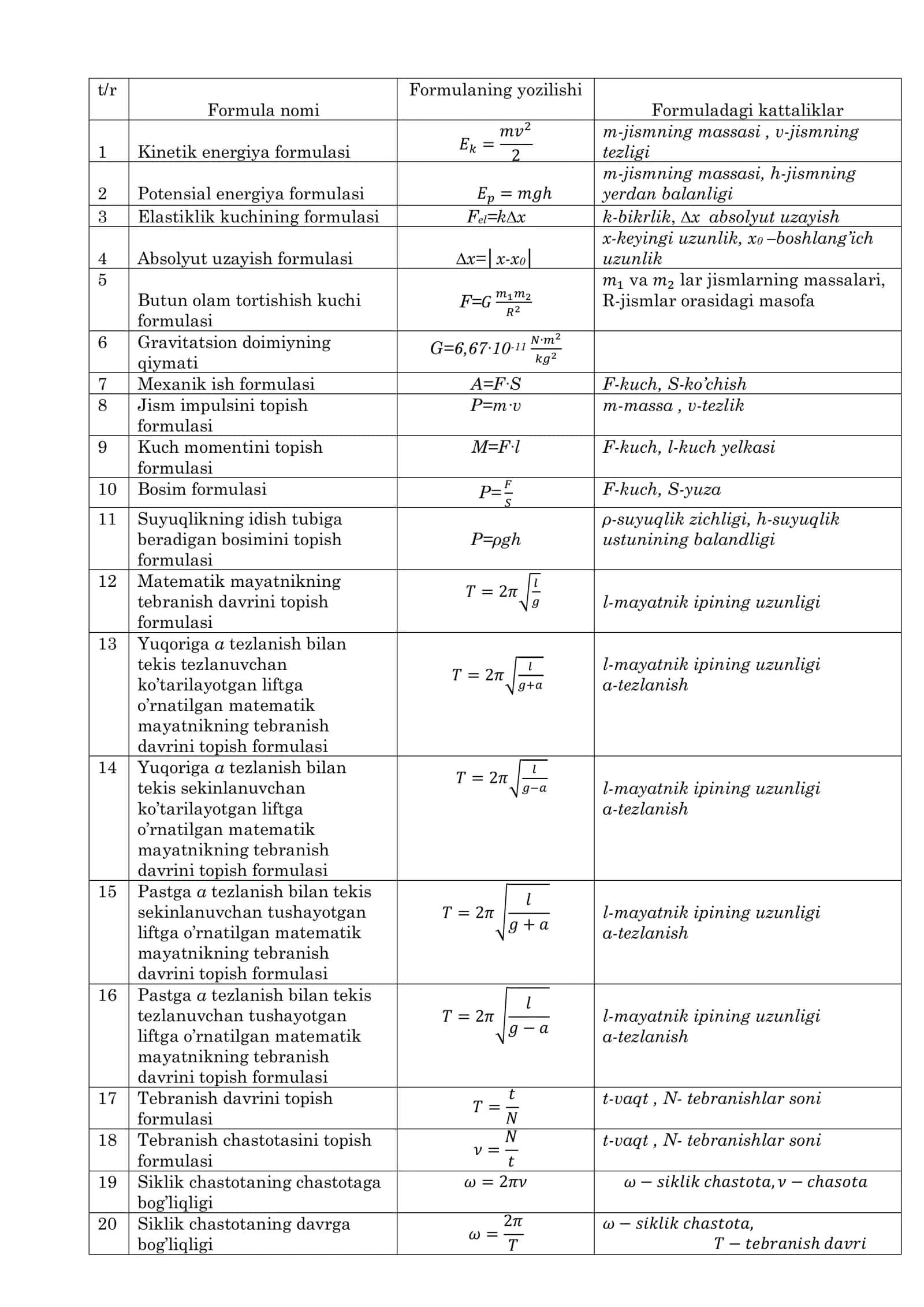 Matematik mayatnikning tebranish davrini topish formulasi