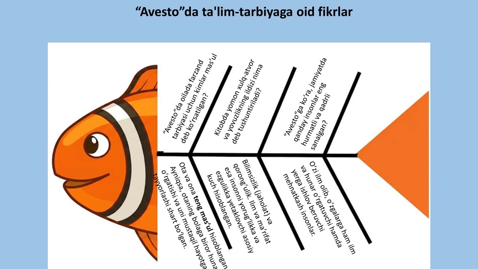 Avesto