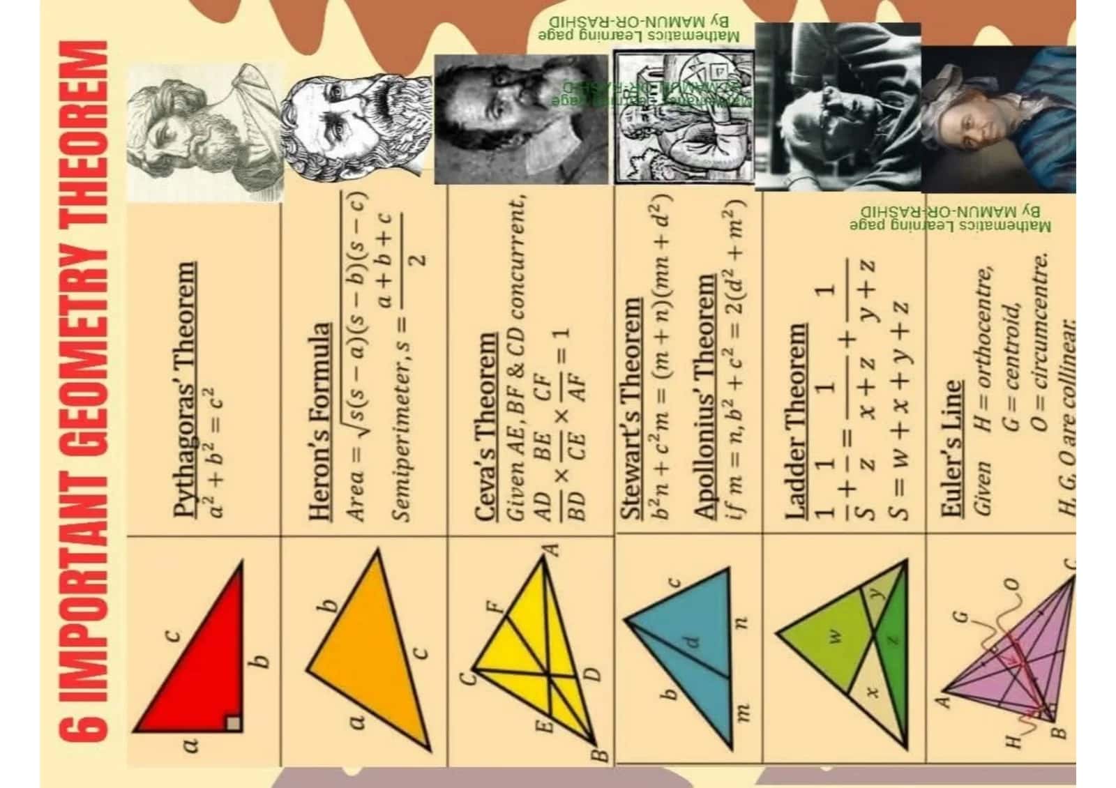 Geometrik tushunchalar va formulalar