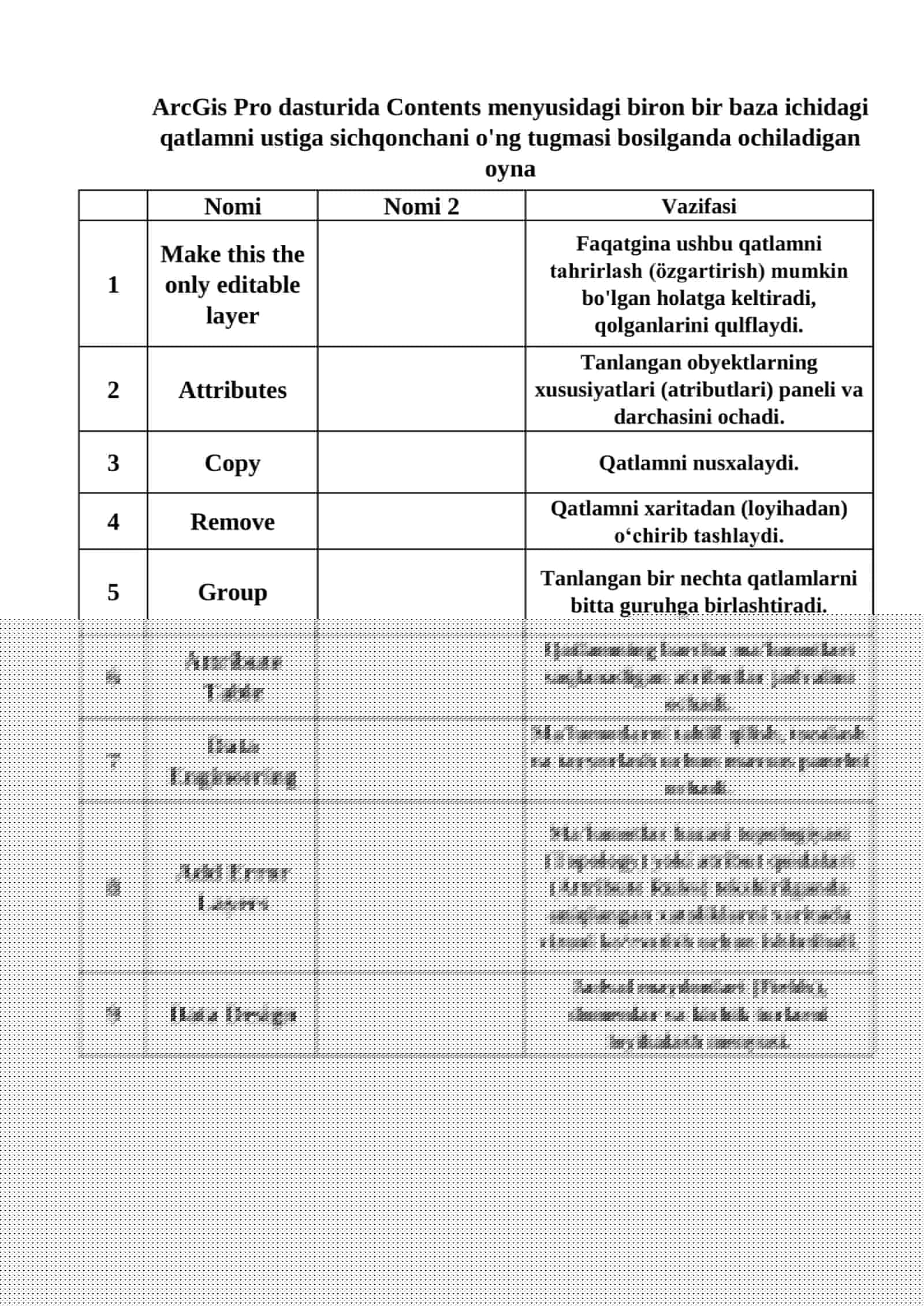 Attribute Table