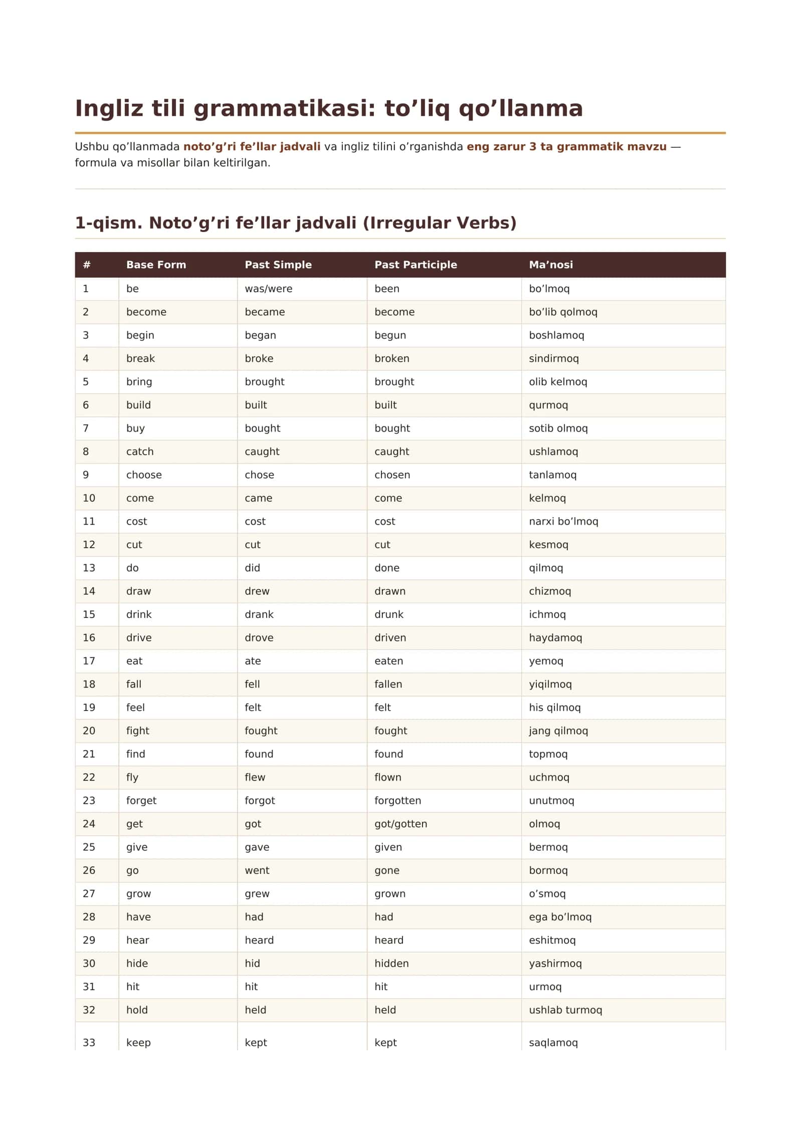 Ingliz tili grammatikasi: to’liq qo’llanma
