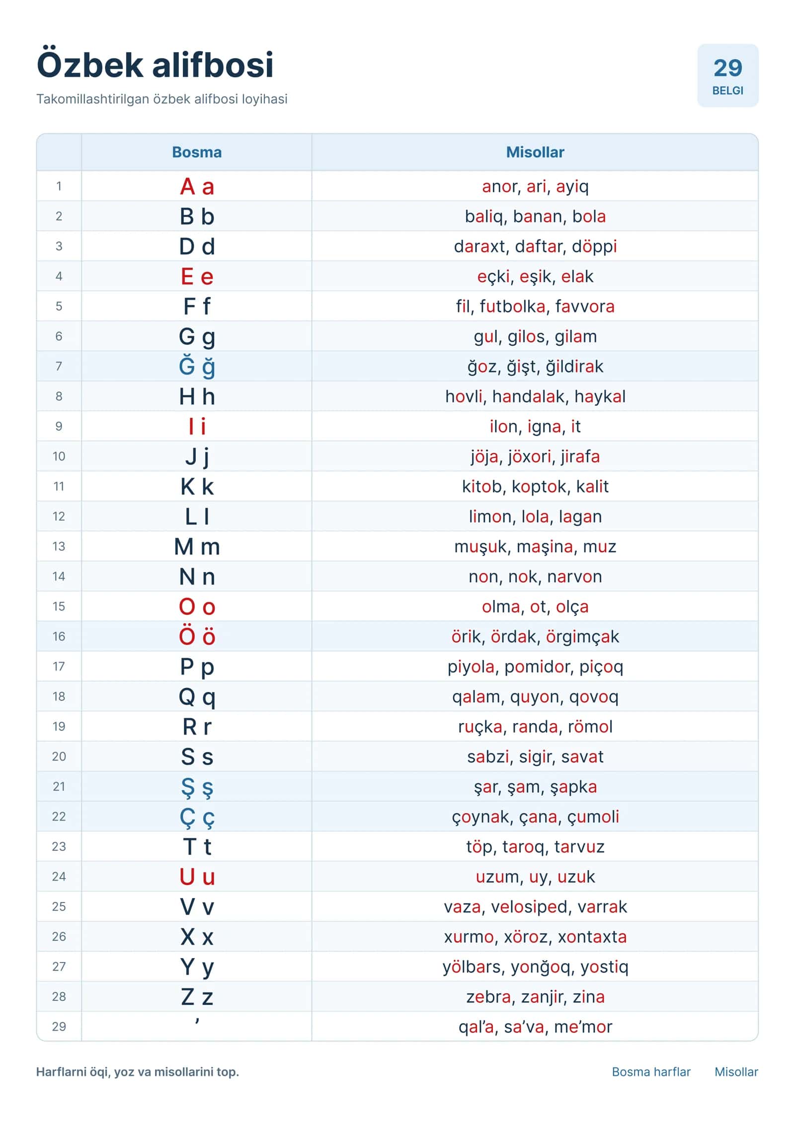 A1 Formatdagi Yangi O'zbek Alifbosi Jadvali.