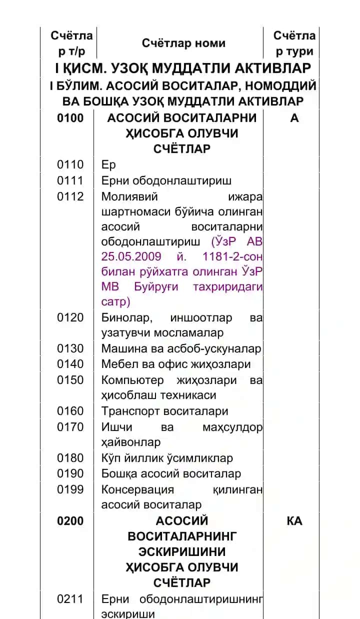 Schyotlar turi